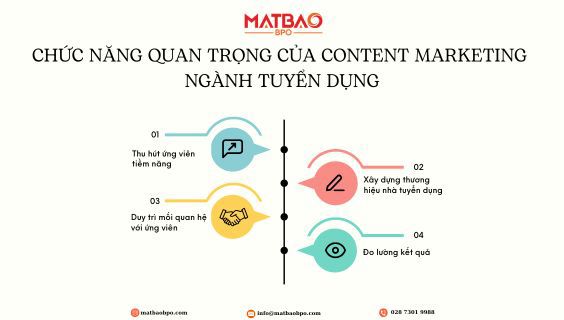 Chức Nắng Quan Trọng Của Nhà Content Marketing Trong Ngành Tuyển Dụng